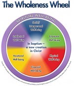 wholeness wheel